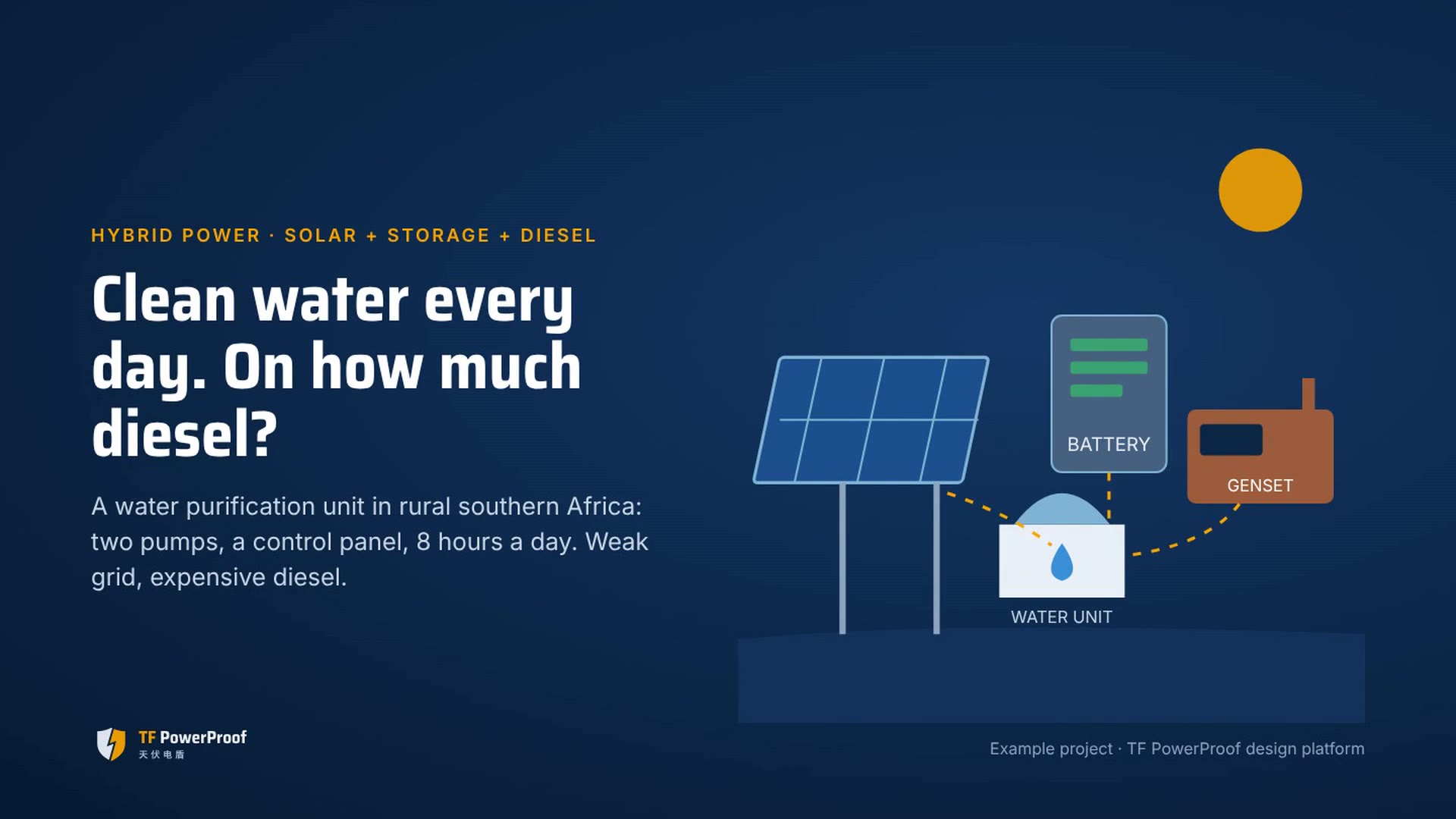 Video: Solar + storage + diesel design